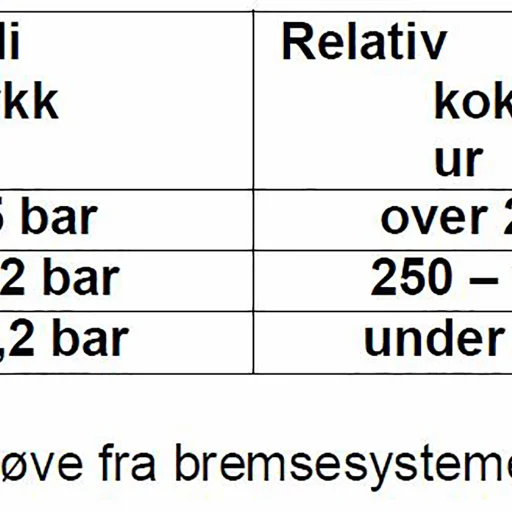 AQUA 10 bremsevæskekoker