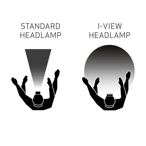 I-VIEW