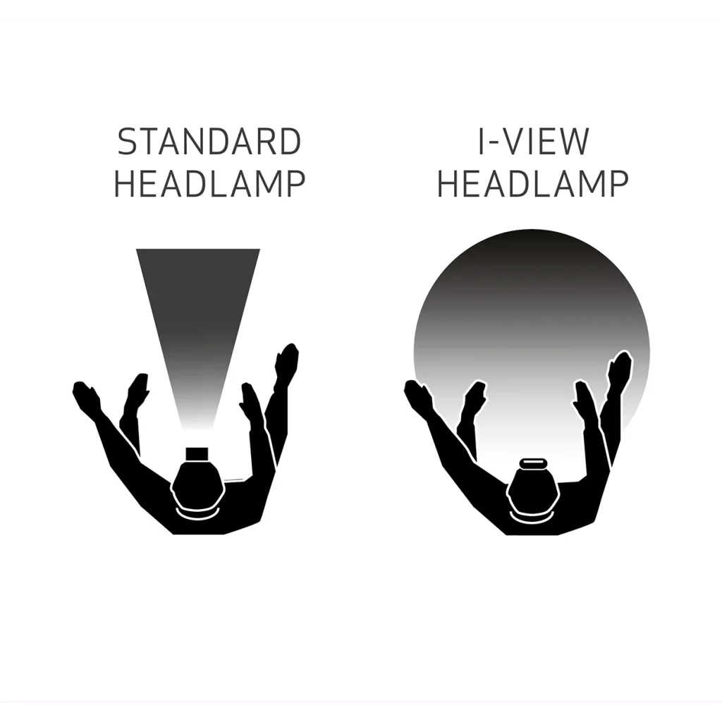 I-VIEW